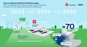 Grüner Wasserstoff, Wasserstoff grüne Energie